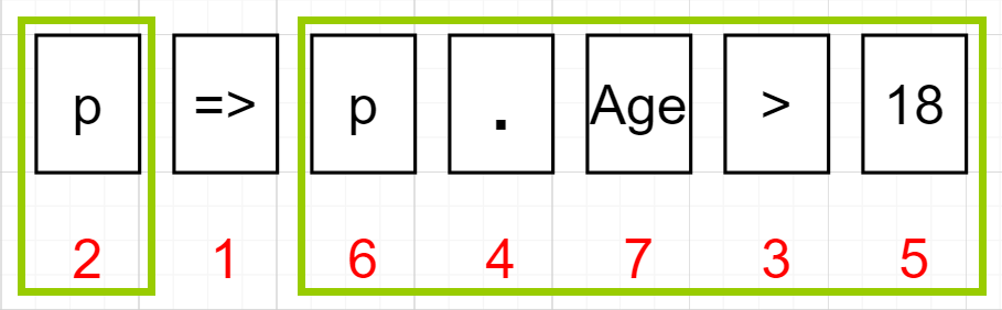图 6