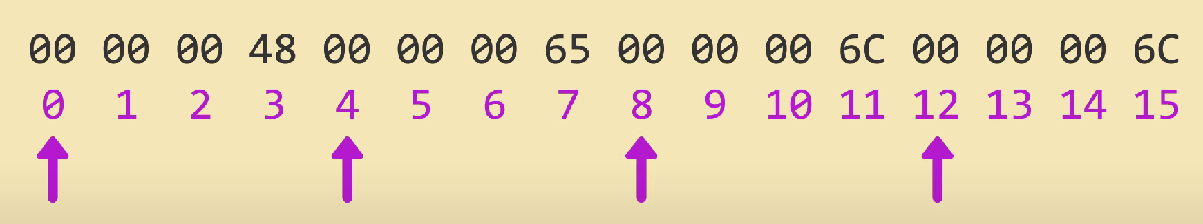 图 9